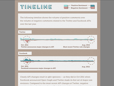 Infographic | Twitter API Change