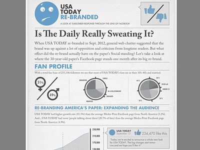 Infographic | USA Today's Rebrand infographic marketing