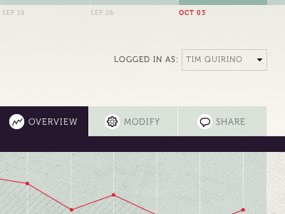 Recapp: A Fictional Dashboard App graph infographic museo navigation tabs