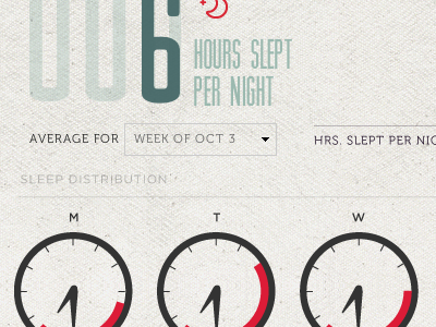 Recapp: Hours Slept chart dashboard infographic muncie