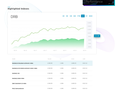 Nasdaq GIW Index Highlight