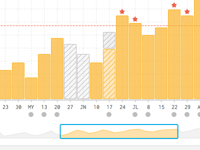 Bar Chart Visualization chart data visualization metrics