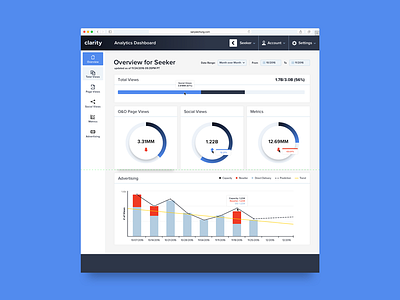 Analytics Dashboard v2 chart dashboard infographics metrics