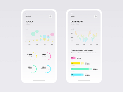 Activity and Sleep Tracker activity app bubble chart design fitness graph ios iphone kagi sleep sport stats tracker ui ux