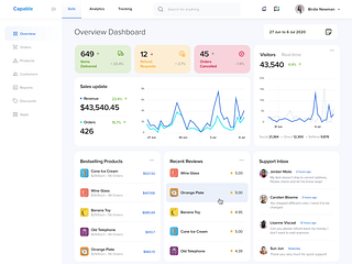 Order Management Dashboard UI Design by Abdullah Noman on Dribbble