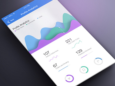 Profile Anaylitics - Blu app boostfolia design interaction interactive interfacem ios ui