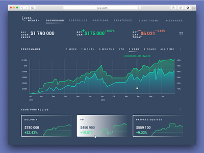 Investments site investments ui ux web webdesign