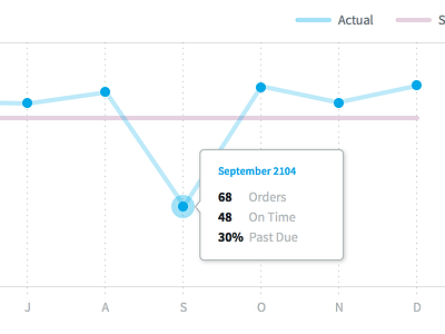 Graph chart graph performance trend