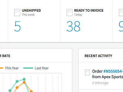 Unshipped dashboard graph icons