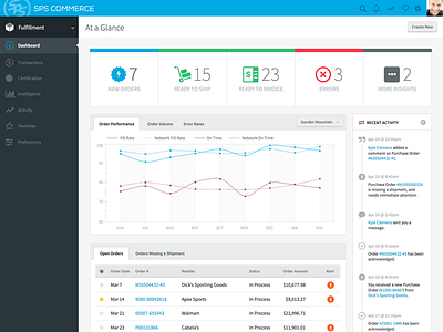 Dashboard chart dashboard graph icons panels timeline