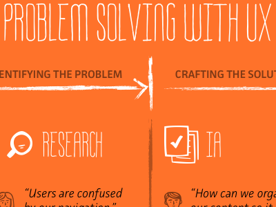 Problem Solving with UX