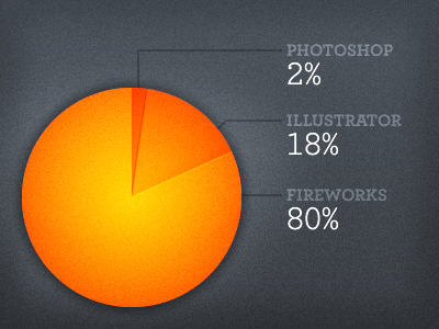 How I make pixels archer fireworks illustrator photoshop pie chart