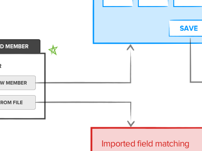 Workflow arrows keynote process flow wireframes