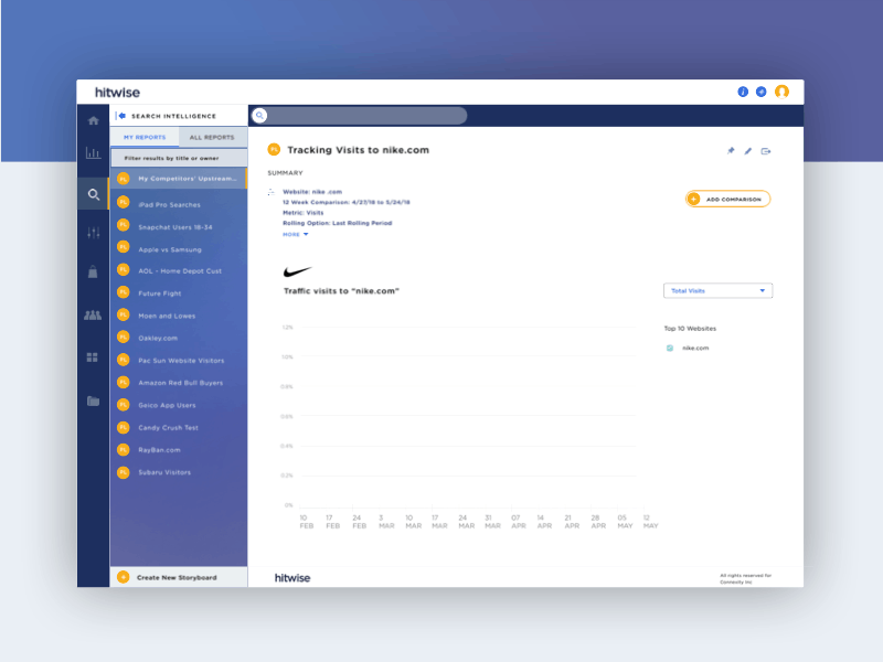 Pin to Storyboard User Flow