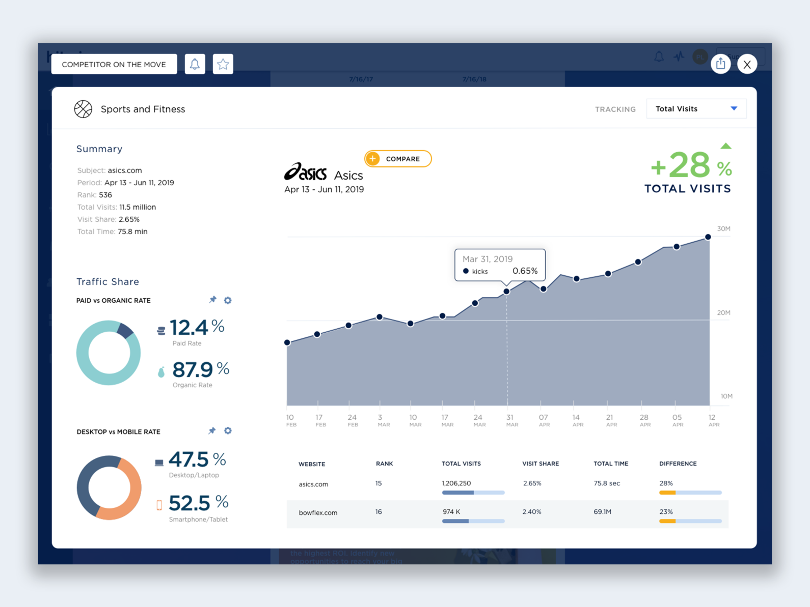 asics chart