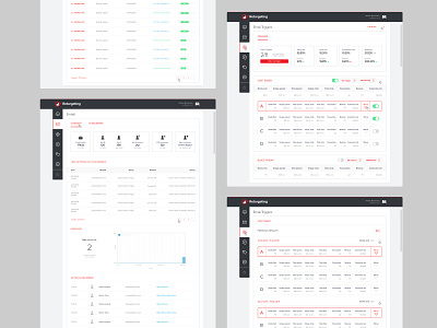 Retargeting Dashboard dailyui dashboard dashboard design dashboard ui design grafician marketing automation marketing startup ui uidesign ux visual design visual designer webapp