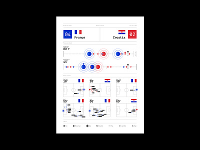 World Cup Poster data data visualization infographic poster visualization world cup