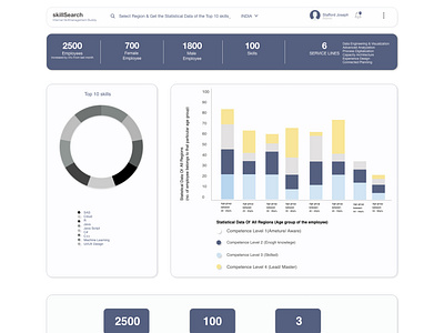 Employee Skill Management Portal (UX Design)