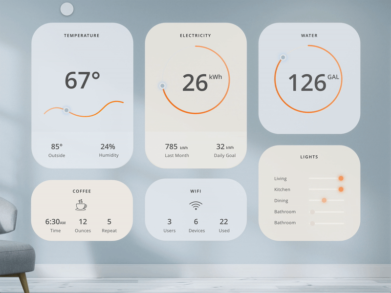 Daily UI 21: Home Monitoring Dashboard