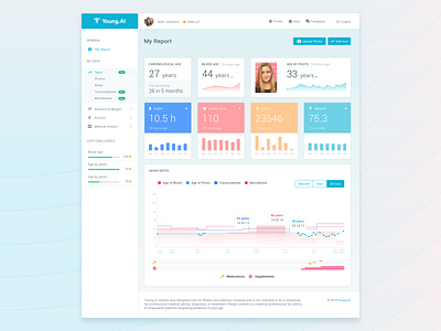 Young.AI Web app dashboard. Material. Angular.JS age prediction angularjs app blood clean dashboard design design flat health app material design medicine medicine app sketch ui ux web web design web design website