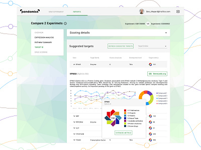 Real project - Gene target metrics. Material. Angular.JS