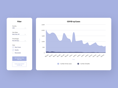 COVID-19 Graph Widget 100 days of ui 100daysofui daily ui daily ui challenge dailyui dailyuichallenge graph statistics ui design widget