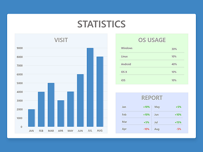 066 - Statistics charts daily ui dailyui dashboard ui design dribbble dribble front end front end frontend report statistic statistics stats template ui ui template ux web webdesign