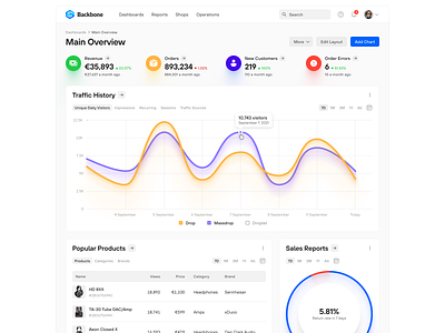 Dashboard Stuff admin dashboard ecommerce interface ui uiux ux web