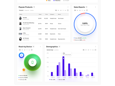 Dashboard Stuff admin ecommerce interface ui uiux ux web