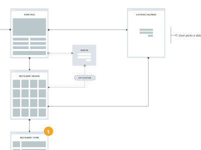 Sitemap for a New Project