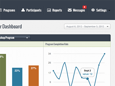 Working on a Dashboard