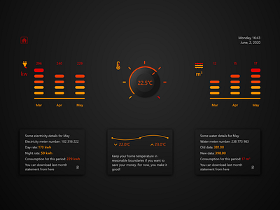 Home monitoring dashboard