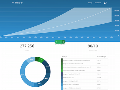 Prosper - Automated savings and investments chart dashboard fintech hackathon