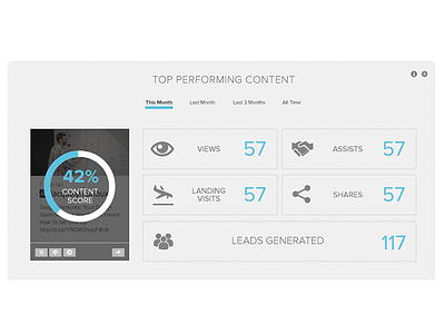 Content Score content marketing content score dashboard infographic saas ui