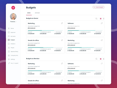 Company Budgets budgets budgets as member budgets as owner business company budgets corporate design marketing mockup saas dashboard saas design ui ux visual design web design