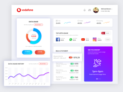 #21 Monitoring Dashboard