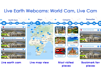 Webcams Search