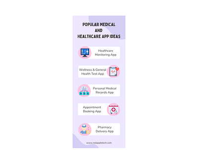 Popular App Ideas for Your Healthcare Startups app healthcareapp