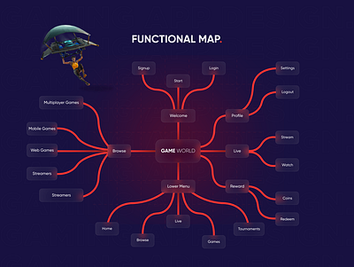 Functional Map - For Mobile App application design design graphic design logo ui ux