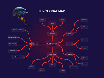 Functional Map - For Mobile App