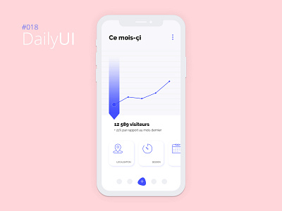 #018 Daily UI Challenge - Analytics chart 018 analytics chart app design daily 100 challenge daily ui daily ui 018 daily ui challenge design mobile app design paris ui design