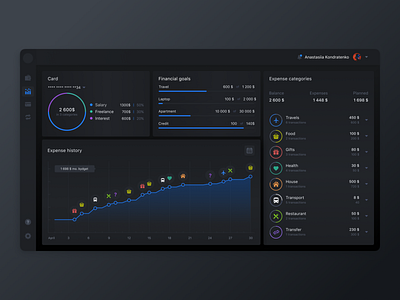 Personal Budget Dashboard