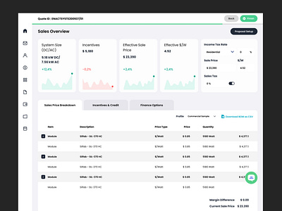 Enact Sales Overview