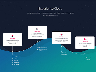 Experience Cloud app application colourful design ios ui ux