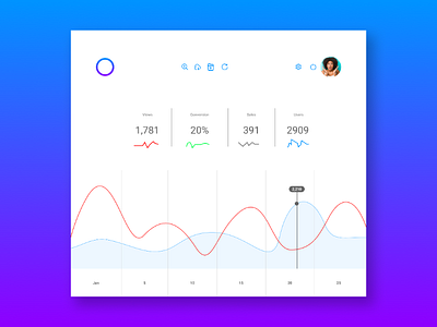 Day 018
Analytics Chart #DailyUi