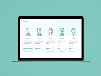 Persona slide - Kry archetypes character design characters clinic designprocess doctor healthcare hospital illustration kry nurse patient persona personas service service design surgeon users