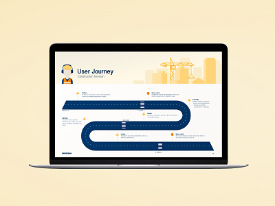 User Journey slide - Skanska archetype archetypes builder building character design characters construction constructions design process foreman illustration job persona personas roadmap service design skanska user experience user journey worker