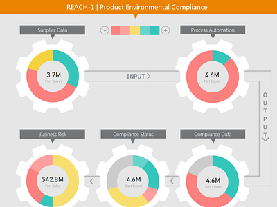 PowerBI dataviz powerbi