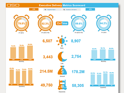 Executive Dashboard