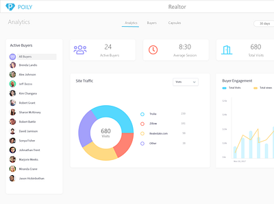 SaaS Dashboard